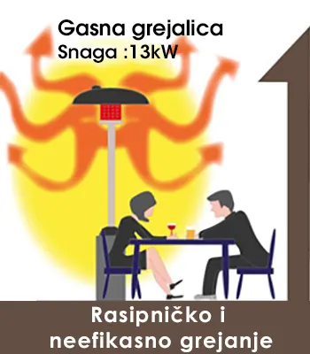 Poređenje infracrvene grejalice i plinske (gasne) grejalice